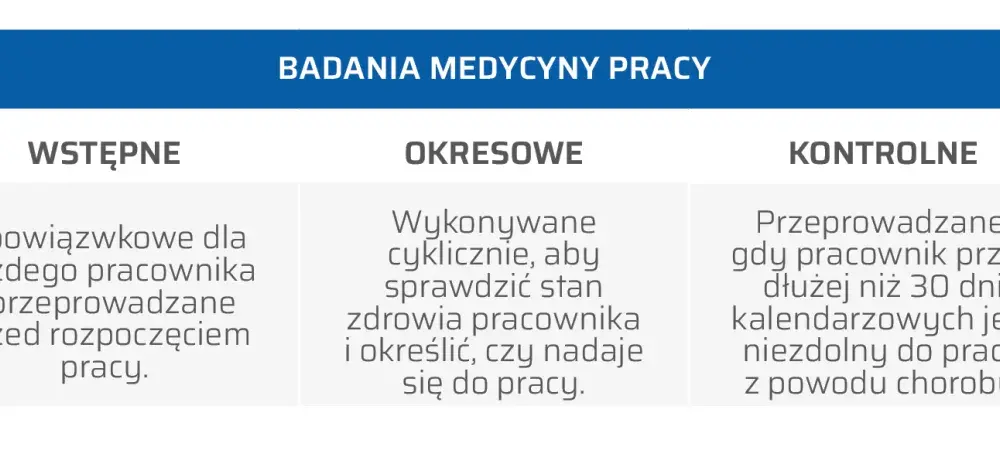 Czy dzień na badania okresowe jest płatny? Poznaj swoje prawa!